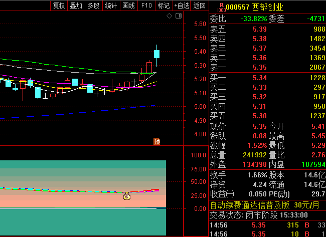 【底部大反转】副图/选股指标,把握大级别反转行情,有效识别底部启动信号和顶部离场时机!