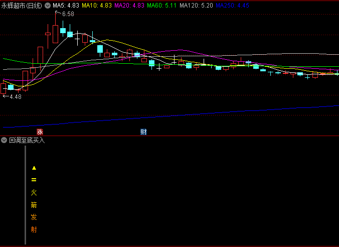 【回调至底买入】副图/选股指标,震荡行情突破初期识别,上升趋势中的回调买入机会