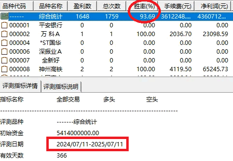 【短线转折大底】主图/副图/选股指标，红色大底信号，预示大级别行情起点！