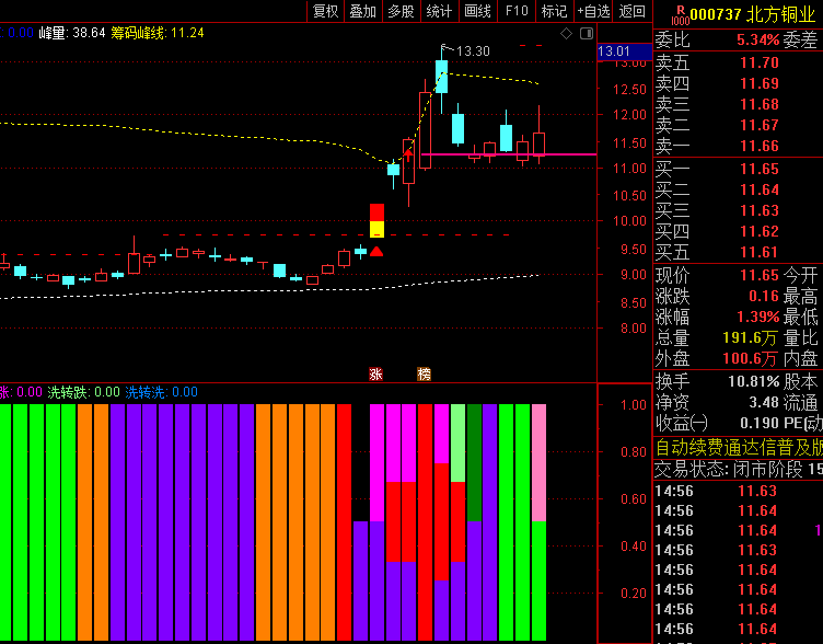 马尔可夫链在股市预测中的应用:潘老师开发的通达信《2029马尔可夫链》副图指标源码分享