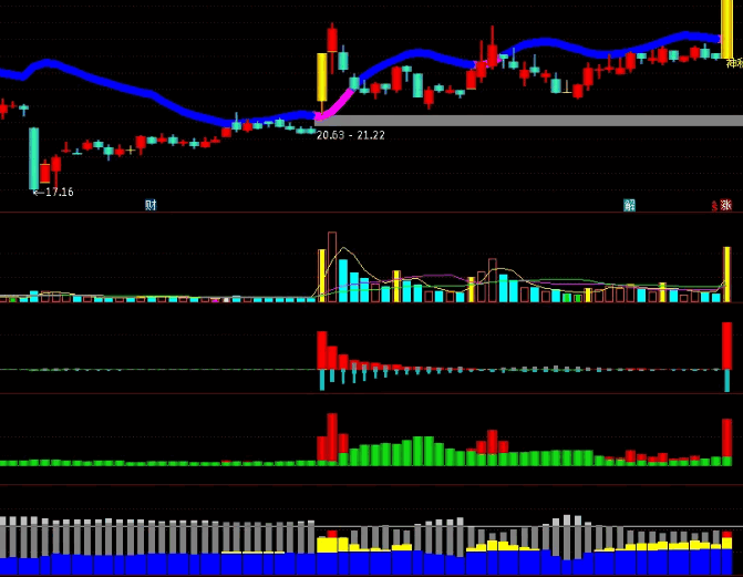【重磅分享】神秘机构交易系统套装指标合集(含主图+副图+选股源码)