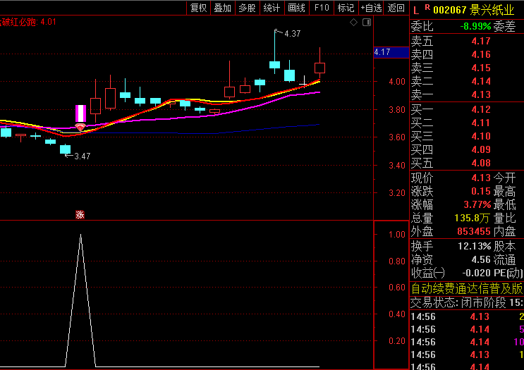 通达信【超级大黑马抄底】副图/选股指标,潜在高收益机会,既包含趋势跟踪元素,也包含反转识别逻辑!