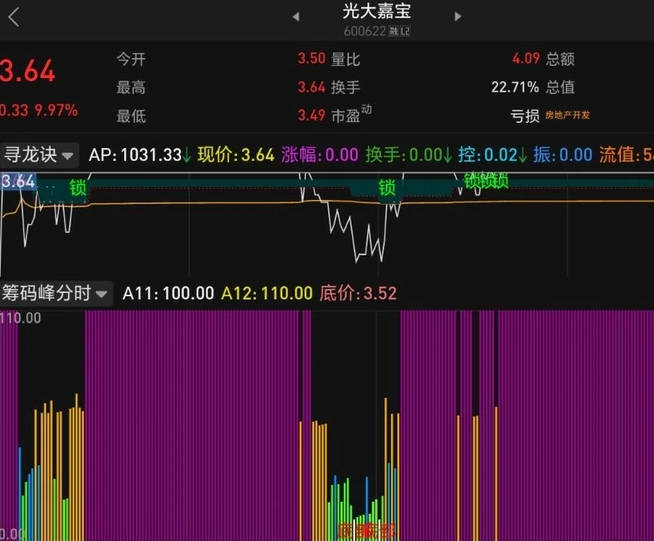【独家揭秘】通达信〖筹码峰分时〗分时副图指标源码分享——理解市场语言的"翻译器"