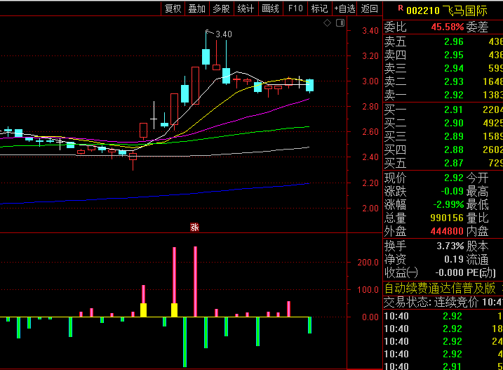 通达信【暗盘资金监测】副图/选股指标,异常放量自动识别,五重数据过滤机制!