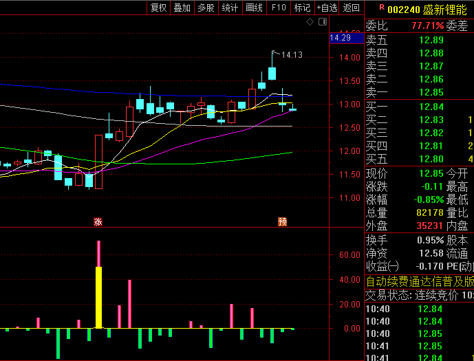通达信【暗盘资金监测】副图/选股指标,异常放量自动识别,五重数据过滤机制!
