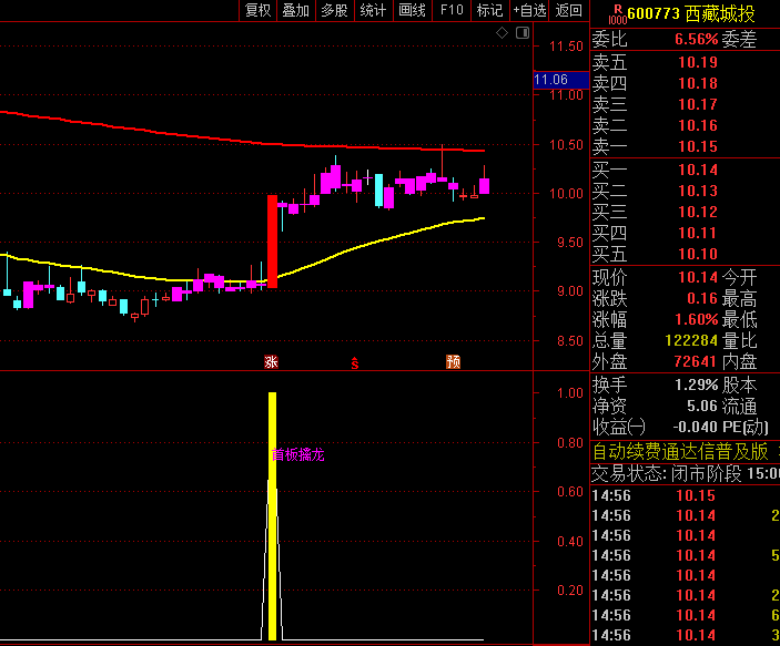 通达信【首板擒龙】指标,多周期历史极值分析和动态量价关系验证,精准锁定短线连板机会