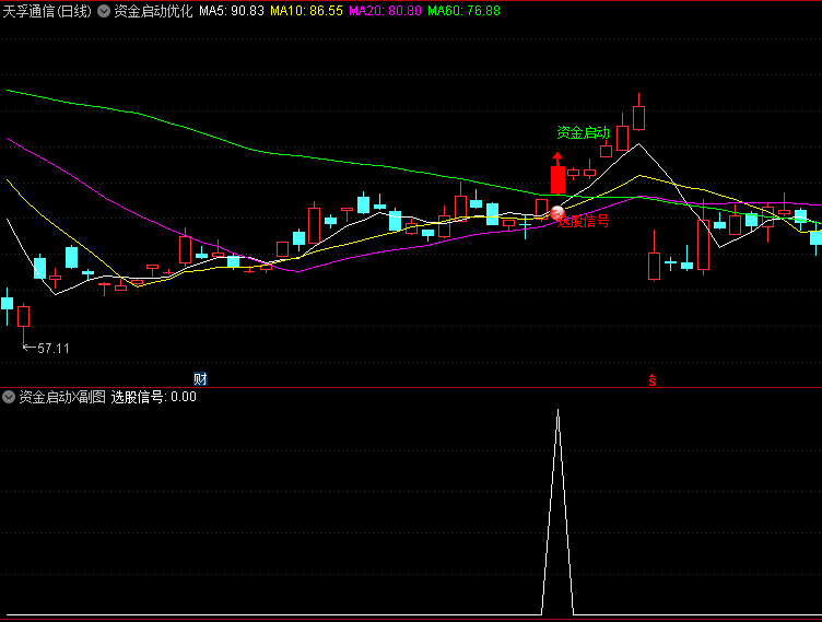 【资金启动优化版】指标,结合价格+成交量+资金流向,识别资金启动关键信号,优化版信号较少且不漂移