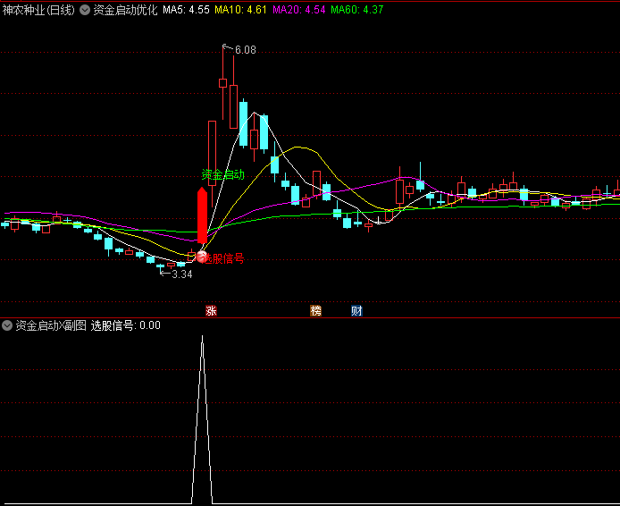 【资金启动优化版】指标,结合价格+成交量+资金流向,识别资金启动关键信号,优化版信号较少且不漂移