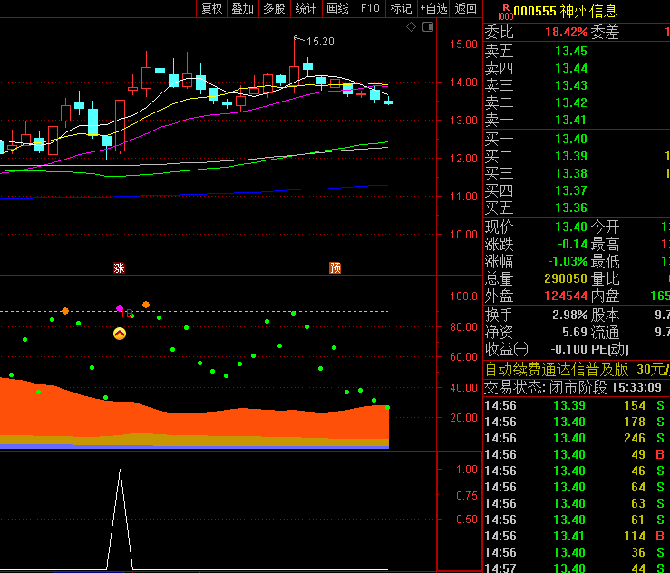 通达信【寻庄王】副图/选股指标,带状宽度变化揭示筹码集中度,越宽周期持仓成本越集中