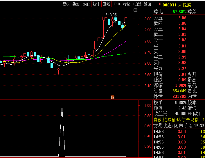 【主力进场预警】副图/选股指标,采用价格动能+成本锚定双验证机制,提前预判主力加仓行为