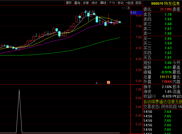 【主力进场预警】副图/选股指标,采用价格动能+成本锚定双验证机制,提前预判主力加仓行为