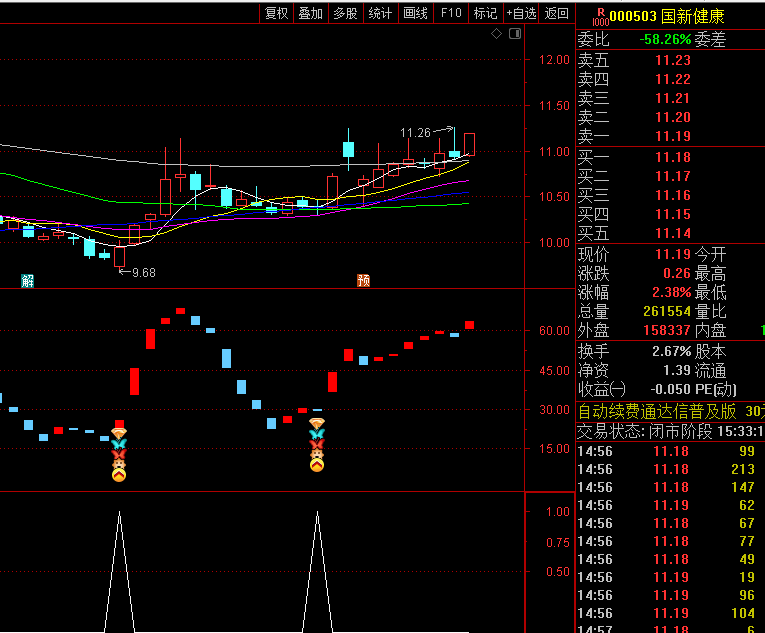 【股海高手买】副图指标,当出现极端超卖情况时,触发信号提示关注潜在反弹机会