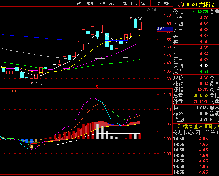 【MACD准备介入点】副图指标,直观反映趋势强度演变,抓住经过充分调整后的入场时机!