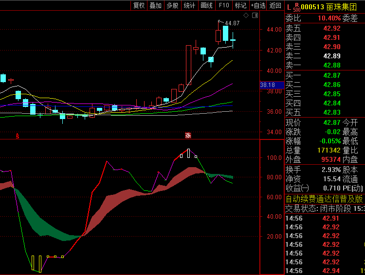 【超级实用KDJ买卖】副图指标,特别强化J线显示,提高短线操作灵敏度