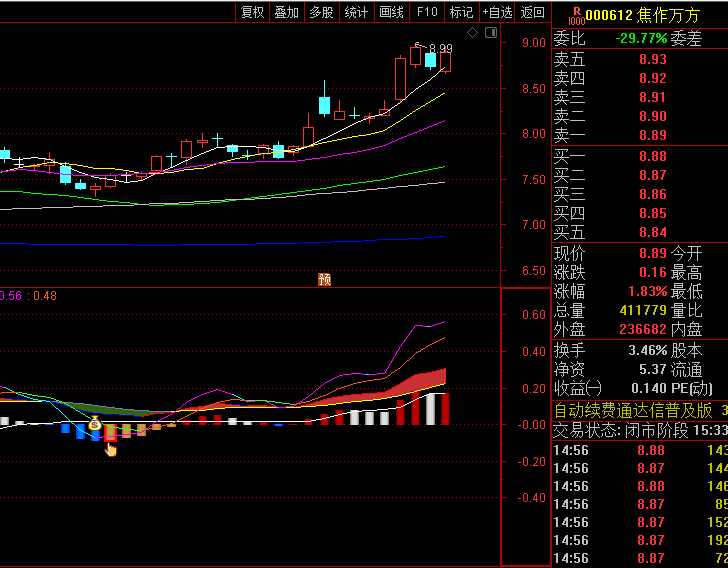 【MACD准备介入点】副图指标,直观反映趋势强度演变,抓住经过充分调整后的入场时机!