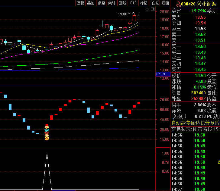 【股海高手买】副图指标,当出现极端超卖情况时,触发信号提示关注潜在反弹机会