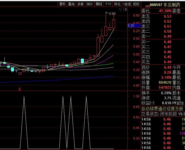 通达信【量能扭转乾坤】副图/选股指标,对市场量能结构与价格趋势的双重研判,捕捉股价关键转折点