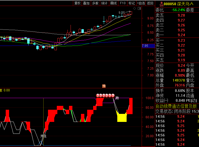 【短线备钱低买】副图指标,双线归零时发出关注信号,提示可能出现超跌反弹