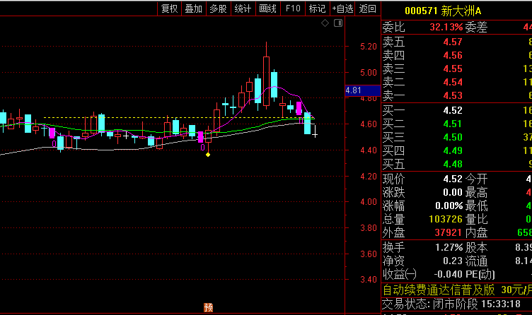 【TD50建仓模型】主图指标,紫色信号出现后,且价格突破黄色虚线压力位时可建仓