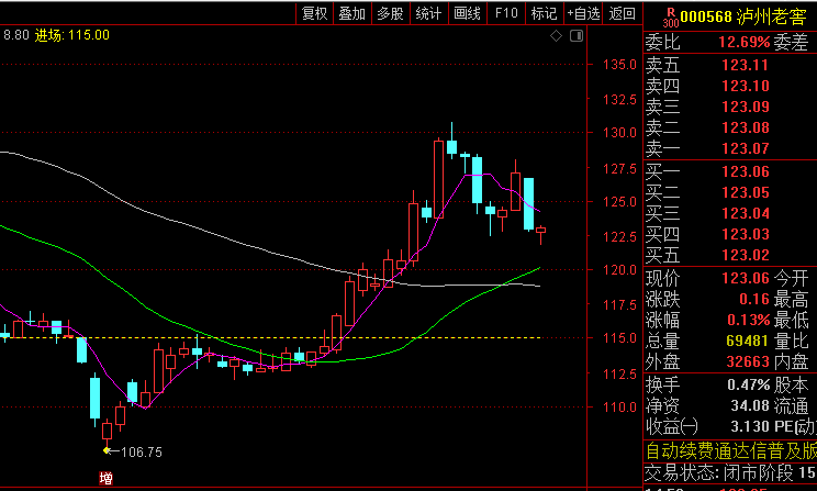 【TD50建仓模型】主图指标,紫色信号出现后,且价格突破黄色虚线压力位时可建仓