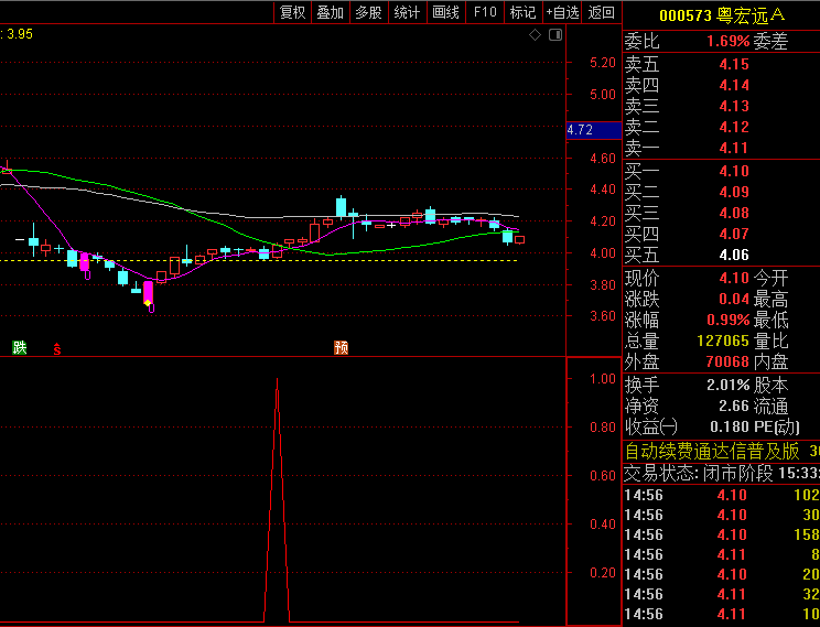 通达信【VOL今买明卖】副图/选股指标,独创ASI振动分析真实波幅,抓当日建仓次日卖出波段机会