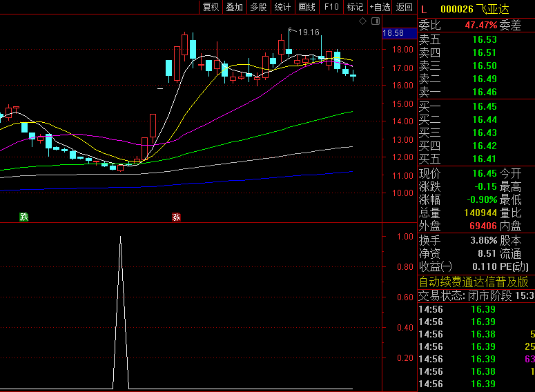 【CCI超跌低位上穿】副图/选股指标,超跌区域转折信号,把握从极端低位回升启动时机