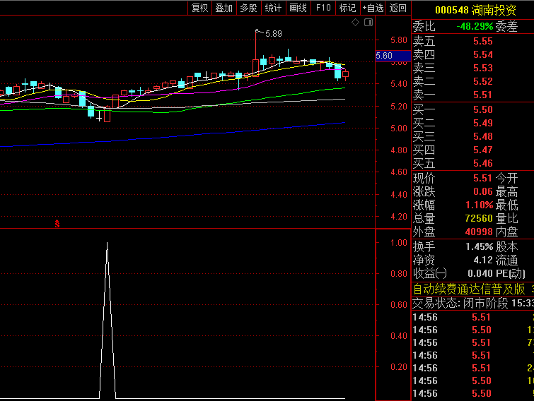 一个不错的抄底指标——【反转收阳抄底】副图/选股指标,尖底形态,短期暴跌后转折点