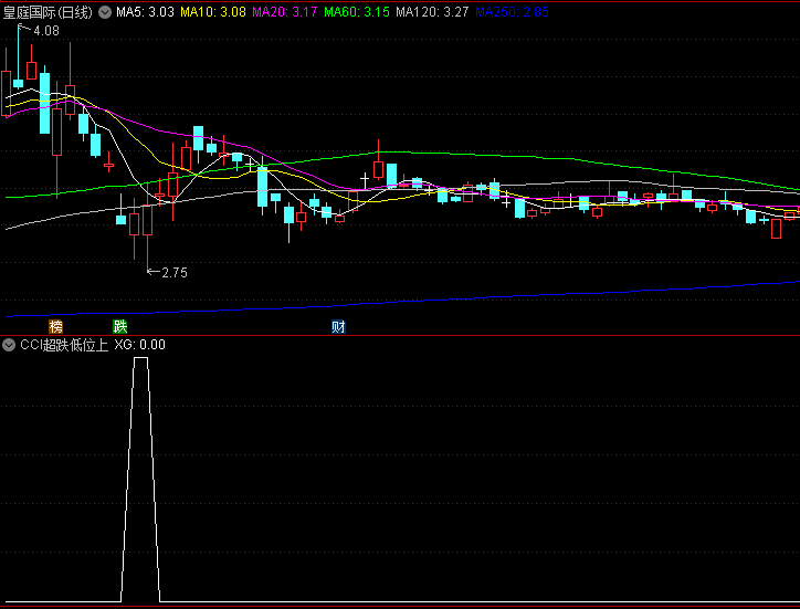 【CCI超跌低位上穿】副图/选股指标,超跌区域转折信号,把握从极端低位回升启动时机