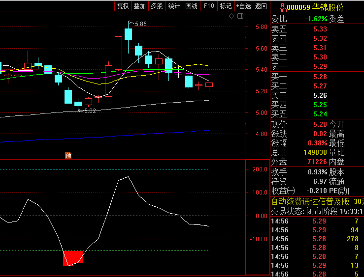 【CCI四线抄底】副图/选股指标,四条关键分界线,帮助识别市场超买超卖状态