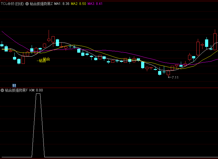 【粘合抓强势黑马】主图/副图/选股指标,独特均线聚合度分析,帮助提前发现潜在黑马机会