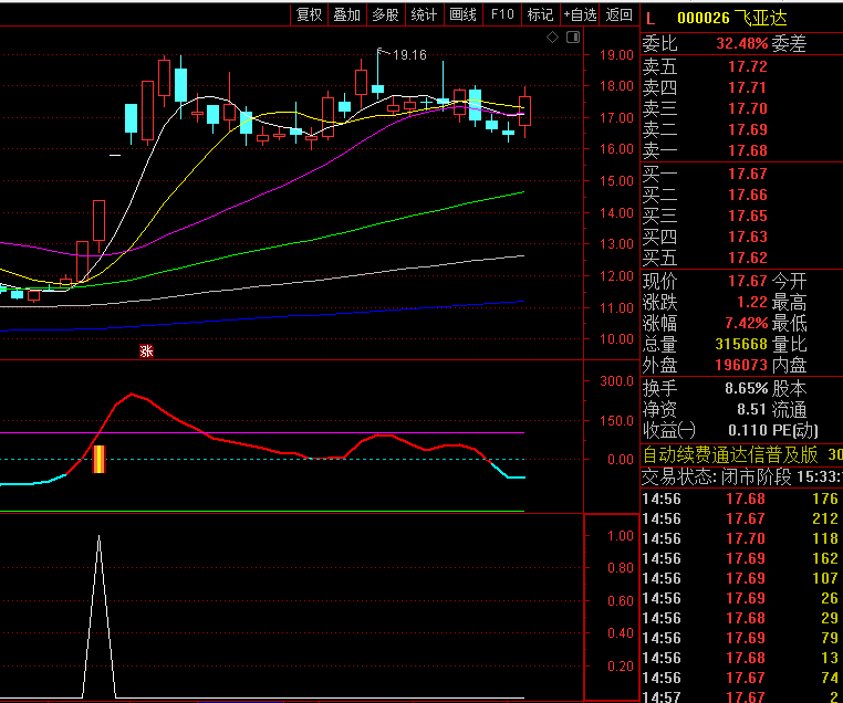 【CCI接力抄底】副图/选股指标,超跌信号出现后,等待接力线拐头确认再介入