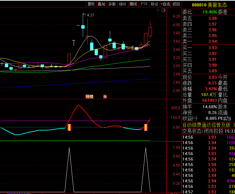 【CCI接力抄底】副图/选股指标,超跌信号出现后,等待接力线拐头确认再介入