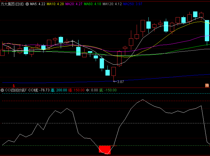 【CCI四线抄底】副图/选股指标,四条关键分界线,帮助识别市场超买超卖状态