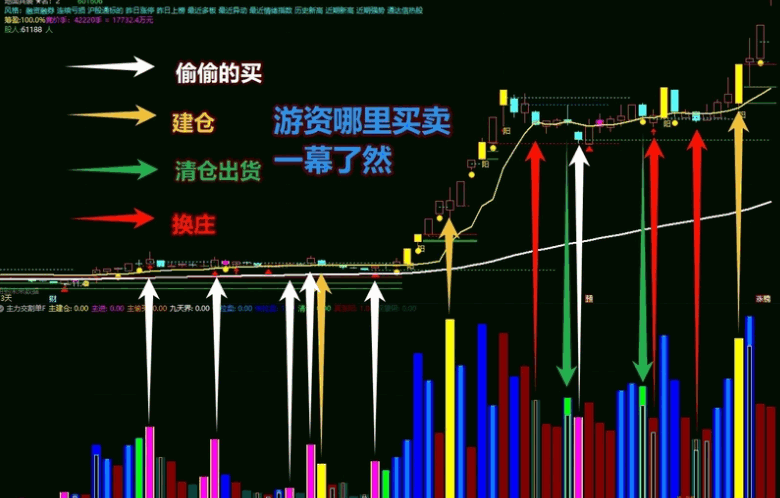 【主力交割单F】副图指标,揭示市场中主力行为特征,捕捉主力资金的运作轨迹!
