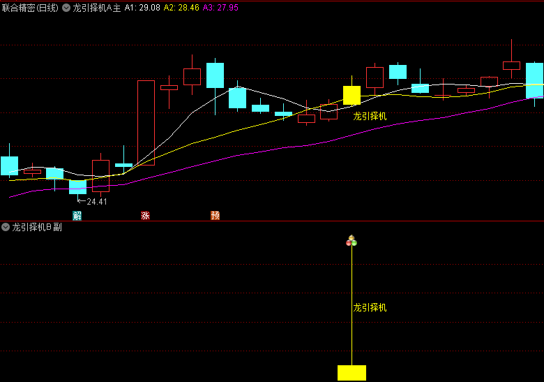 原创思路《●龙引择机●》实战版主图+副图+选股预警指标,专为捕捉强势股加速阶段的突破机会而设计