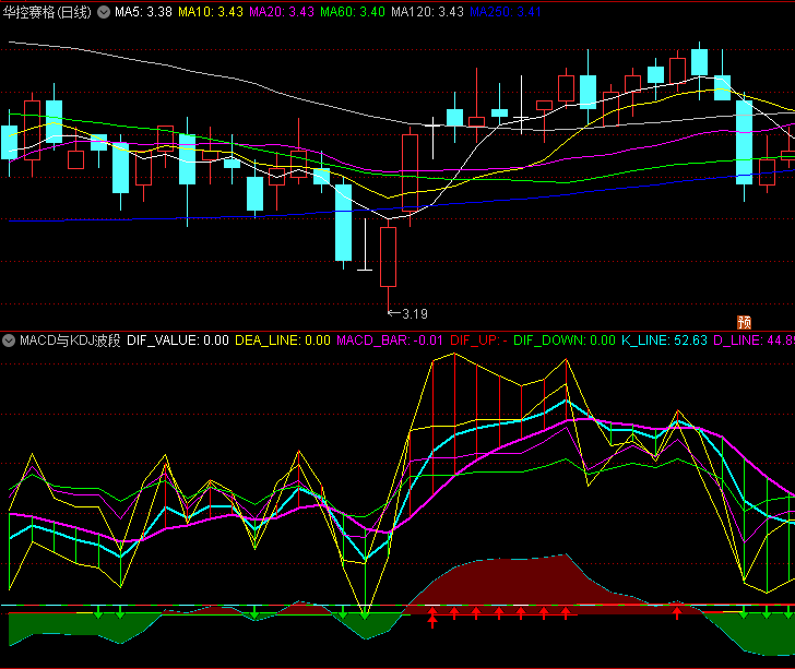 【MACD与KDJ波段共振】副图指标,突破零轴代表趋势转强,配合红绿带宽直观判断多空力量对比