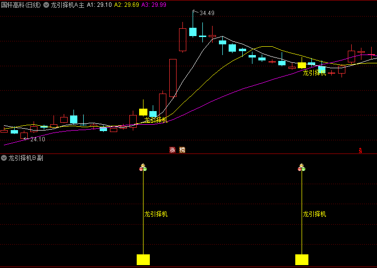 原创思路《●龙引择机●》实战版主图+副图+选股预警指标,专为捕捉强势股加速阶段的突破机会而设计