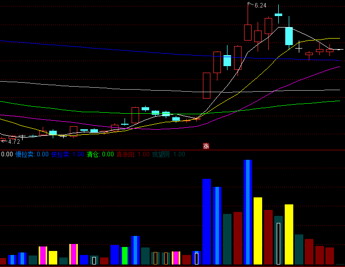 【主力交割单F】副图指标,揭示市场中主力行为特征,捕捉主力资金的运作轨迹!