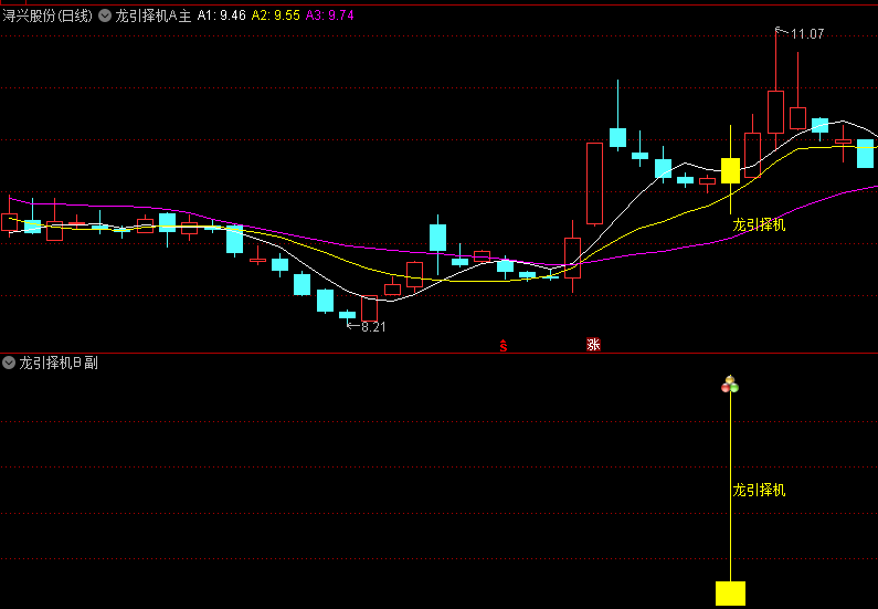 原创思路《●龙引择机●》实战版主图+副图+选股预警指标,专为捕捉强势股加速阶段的突破机会而设计