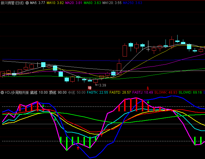 【KDJ多周期共振趋势带】副图指标,低位共振金叉提示趋势反转,高位共振死叉预警趋势衰竭