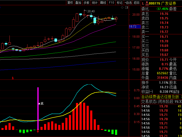 【临近大盘底】副图/选股指标,捉市场超跌后反弹机会,当底部信号出现配合量价分析提高胜率