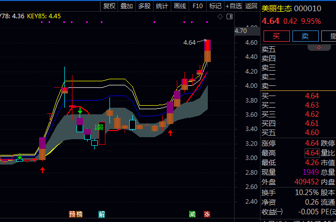 通达信【K线逆转走强】主图指标,高位超买提示,警示回调风险;低位超卖提示,提示反弹机会