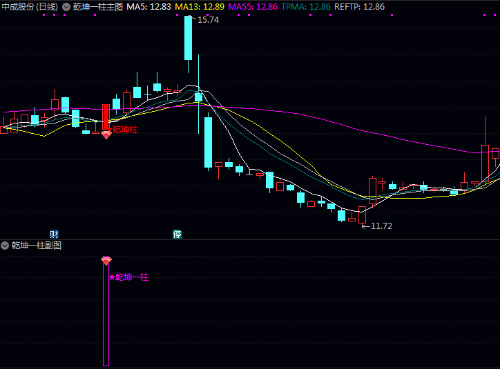 【乾坤一柱】主图/副图/选股指标,识别关键突破点,帮助捕捉强势上涨行情