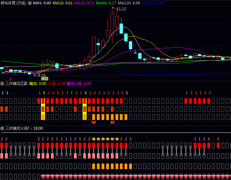 【三步擒龙火线】短线战法副图指标:趋势+强度+资金共振捕捉主升浪