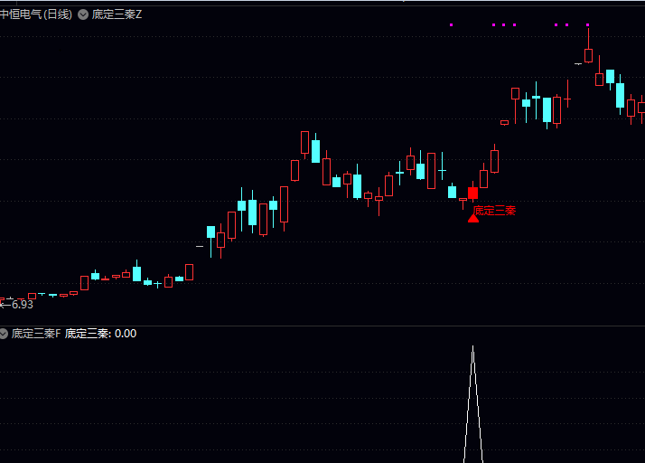某网价值五百的【底定三秦擒牛】主图/副图/选股指标,专业量化连板龙头,捉主升浪起点 历史回测胜率超90%