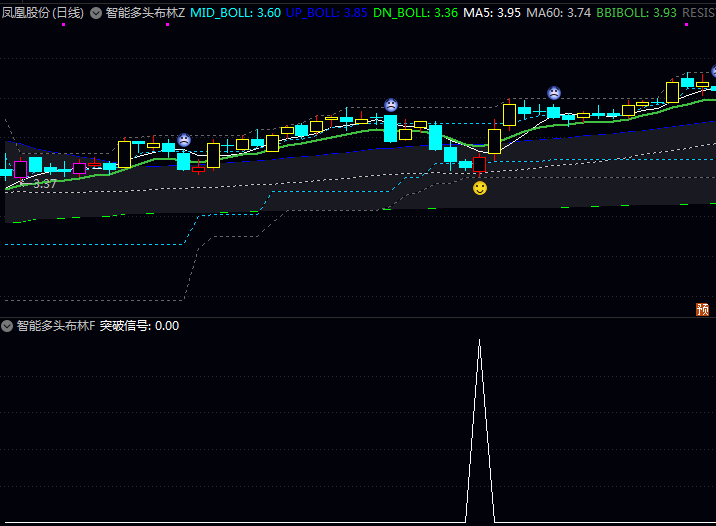 通达信【智能多头布林】主图/副图/选股指标,当5日线上穿布林下轨,突破BBIBOLL和60日线时买入