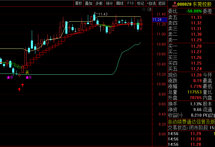 【背离绝底买点】副图指标,运用价格背离原理与趋势分析技术工具,专为捕捉底部反转信号而设计