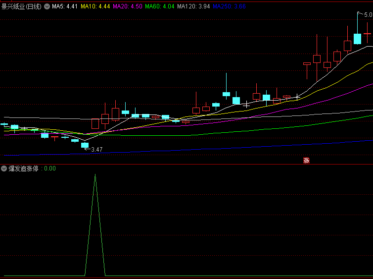 【爆发追涨停】副图/选股指标,动态监测7日均线,智能判断是否进入加速上涨阶段