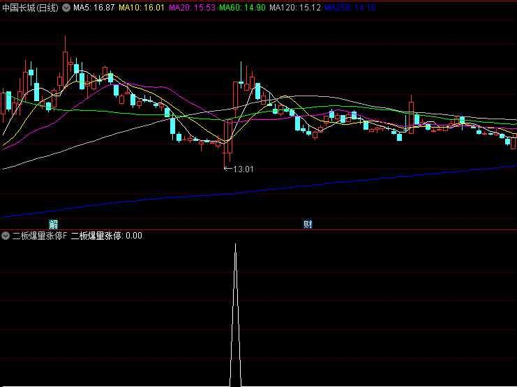 通达信【二板爆量涨停】副图/选股指标,首板次日继续强势封板,整合MACD和KDJ指标确保趋势向上,专注二板机会