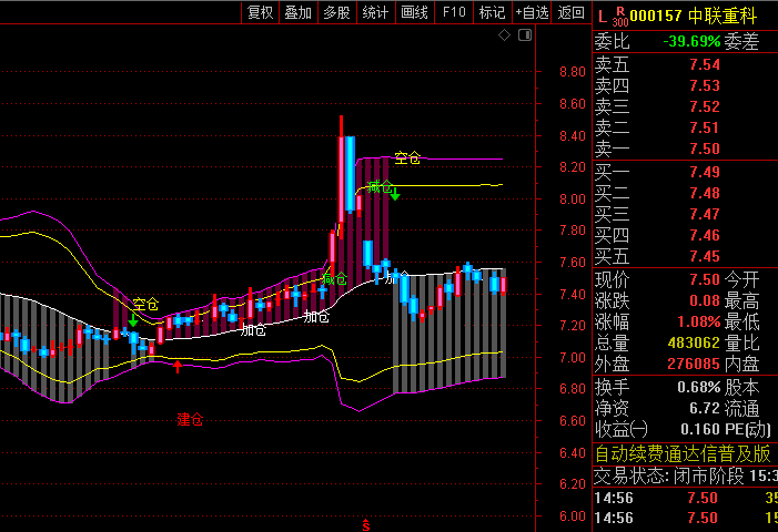 【神奇布林线】主图指标,创新性地将趋势识别与仓位管理信号相结合,帮助投资者把握波段机会